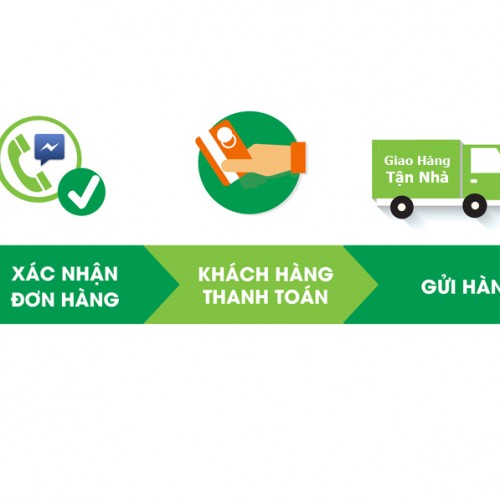 Hướng dẫn mua hàng trên Website